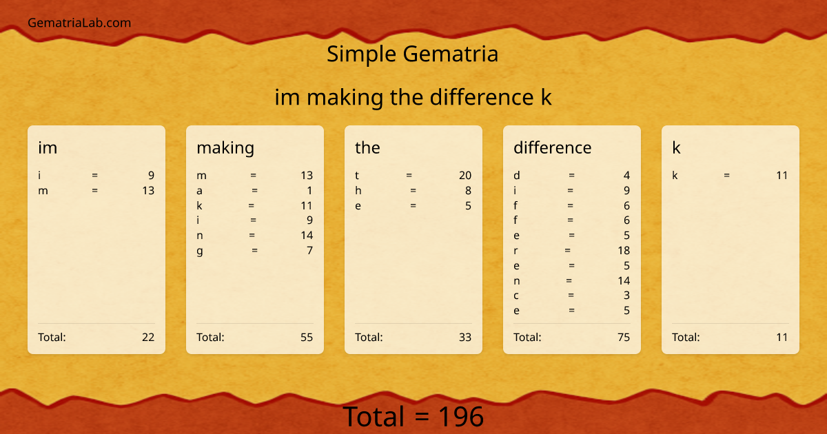 im making the difference k in simple Gematria